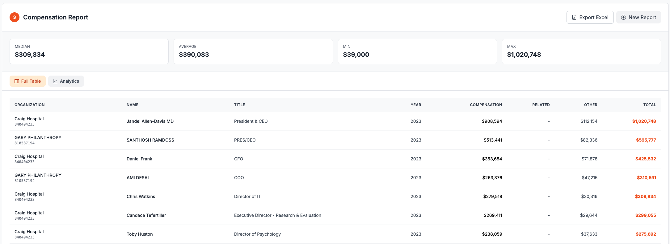 Compensation Analytics Dashboard
