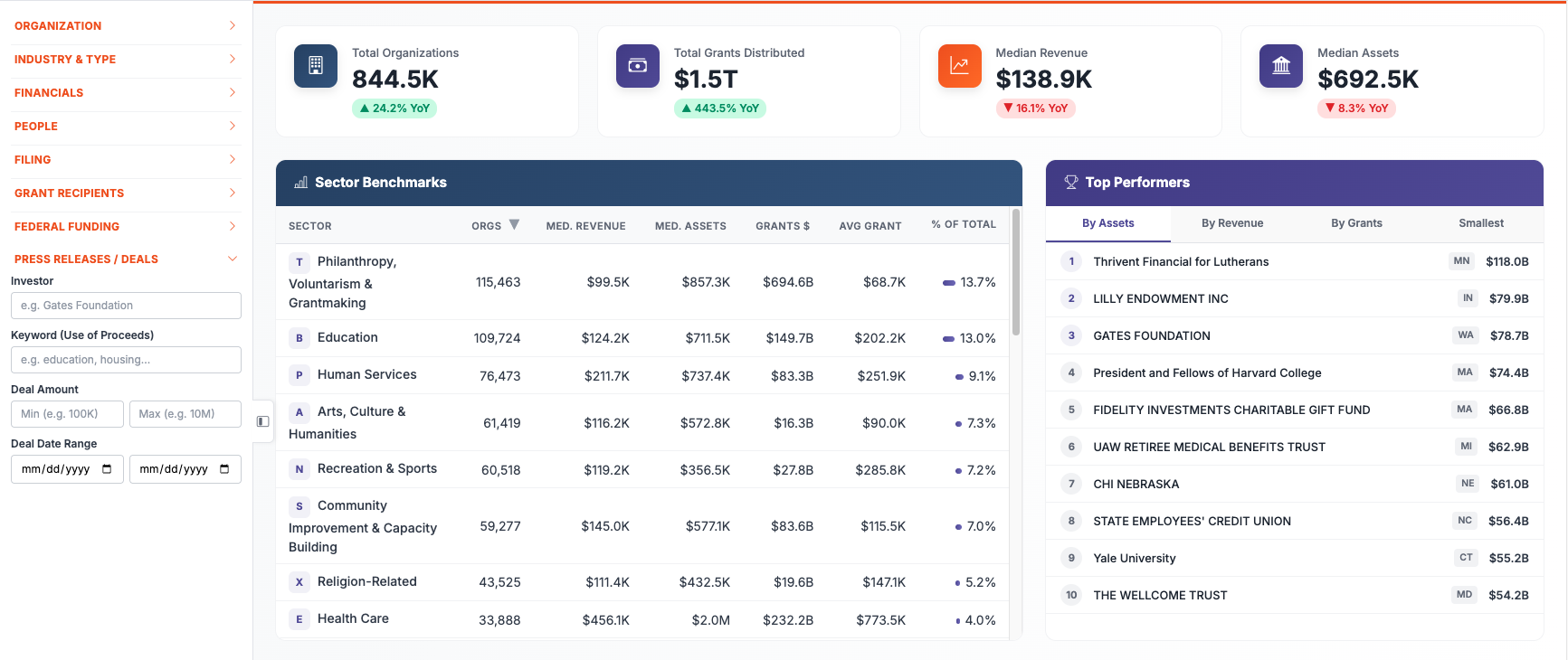 Press Release Grants Search & Filters