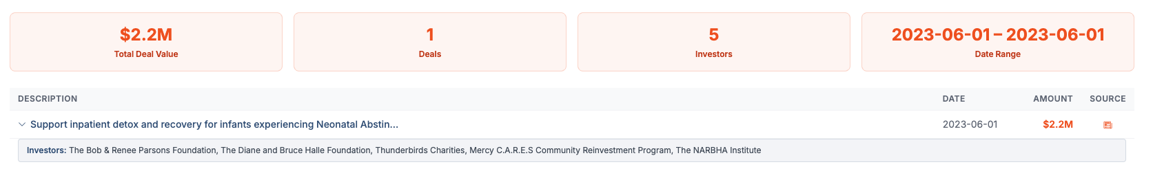 Press Release Grants Deal Table