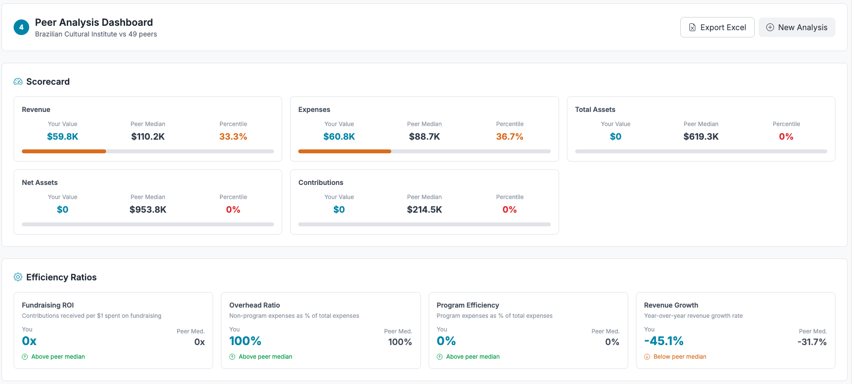 Peer Analysis Dashboard Overview
